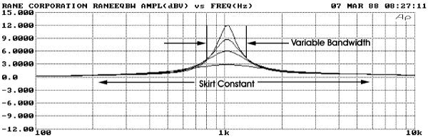 Proportional-Q (Variable-Q) equalizer performance