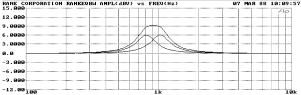 Summed response of adjacent filters showing good combining or interpolation between bands of interpolating constant-Q equalizer