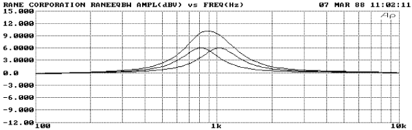 Summed response of adjacent filters showing combining or interpolation between bands for proportional-Q equalizer