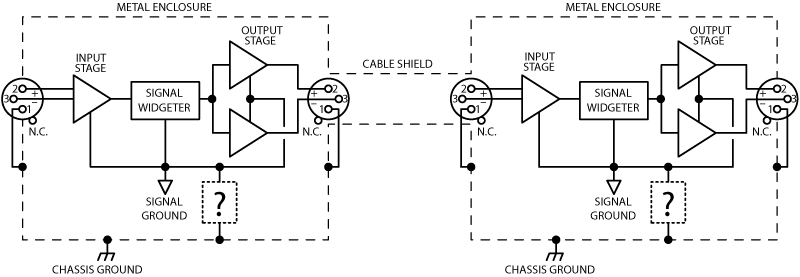Balanced cable shields should function as an extension of the enclosure.