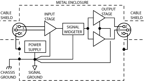 Star ground scheme for connecting signal ground to chassis.