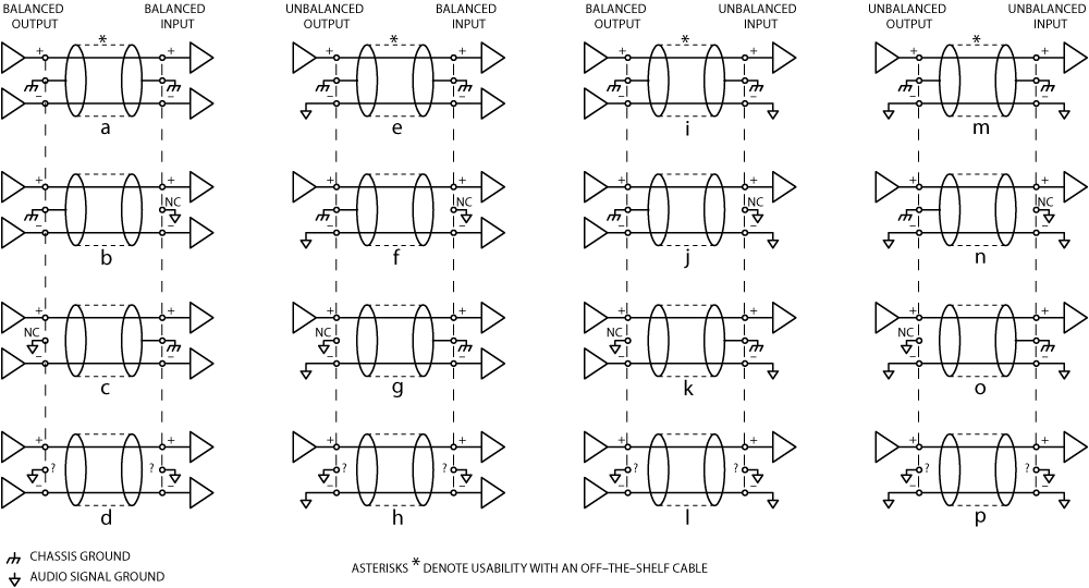 Interconnectivity using shielded 2-conductor cable only.