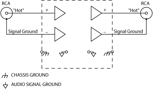 "Hidden" Balanced Interconnection.