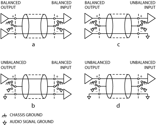 User-Selectable Shield Connections.