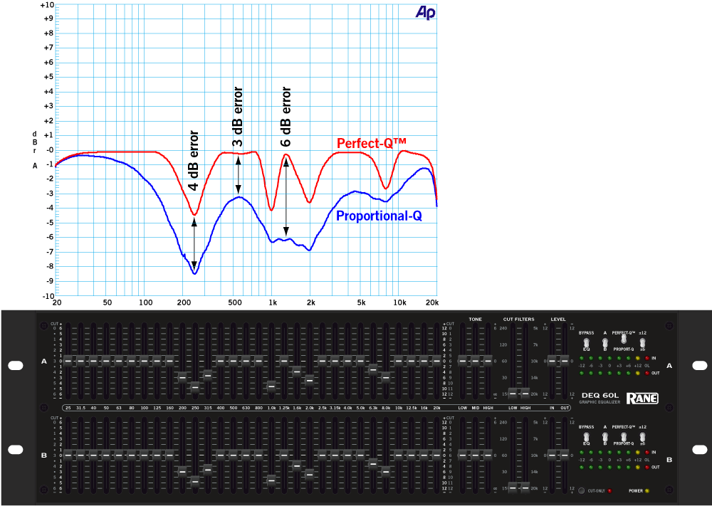 Perfect-Q versus Proportional-Q matching graphic settings