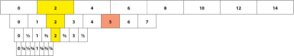 floating point representation