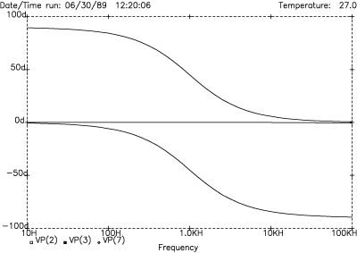 1st-order phase response