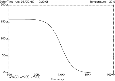 1st-order low frequency group delay response