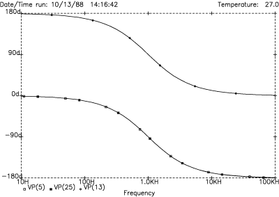 LR-2 phase response