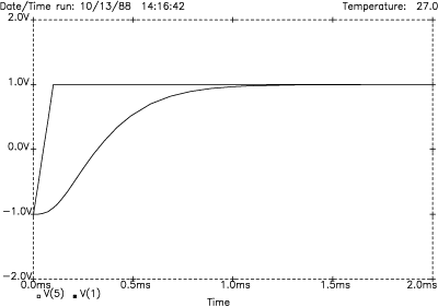 LR-2 transient response