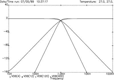 LR-4 and LR-8 slopes