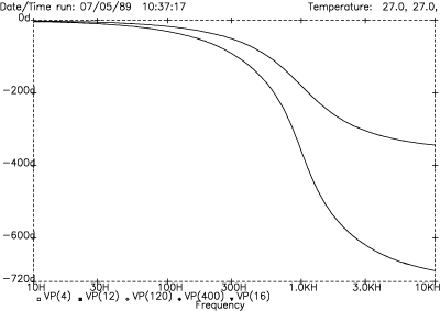 LR-4 and LR-8 phase response