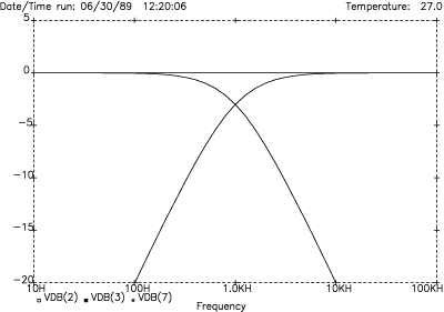 1st-order amplitude response