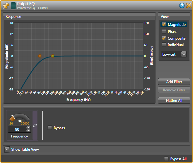 Halogen Parametric for Input Low Cut