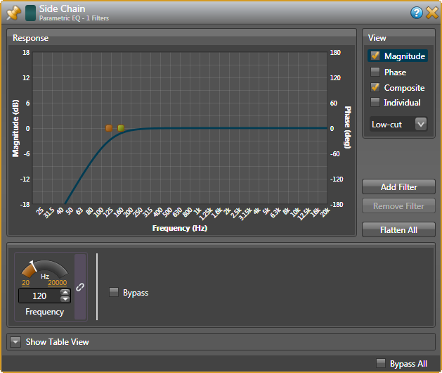 Halogen Parametric for AGC Side Chain