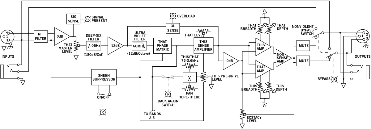 PI 14 Block Diagram