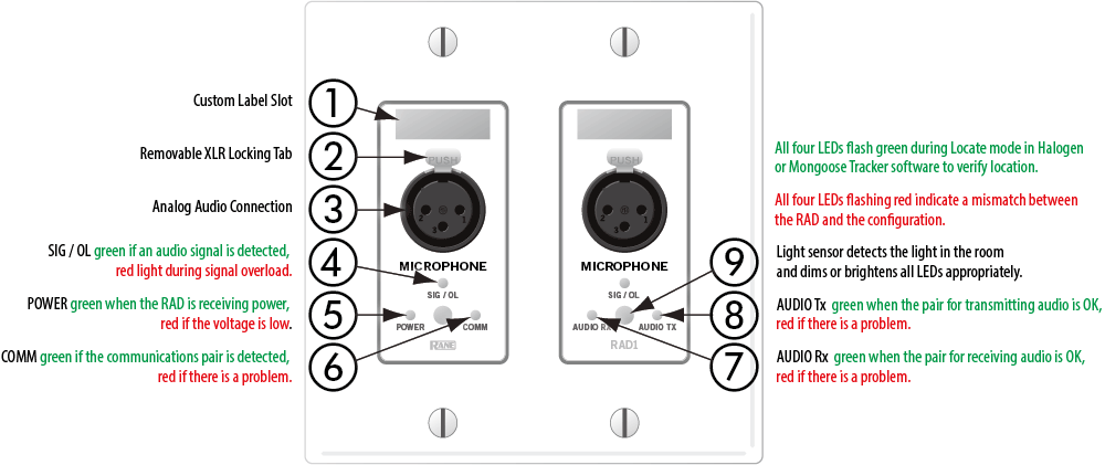 RAD front panel description