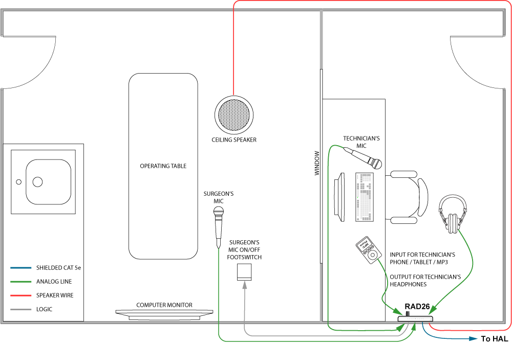 Surgical room audio