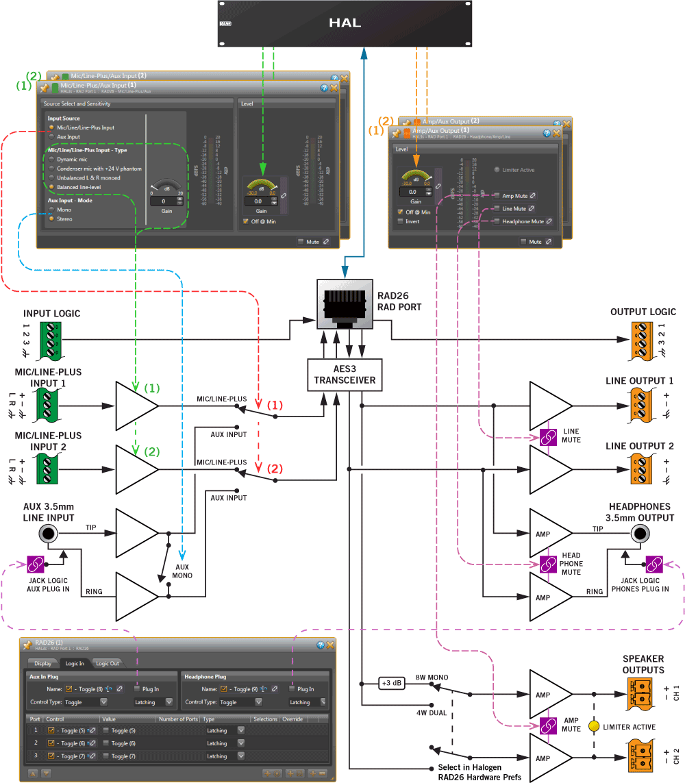 RAD26 block diagram