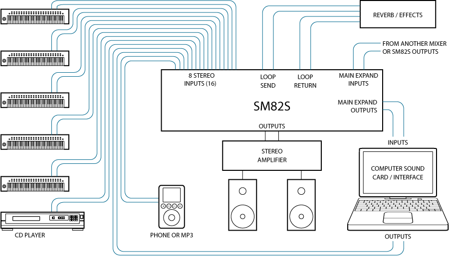 SM82S Stereo Line Mixer
