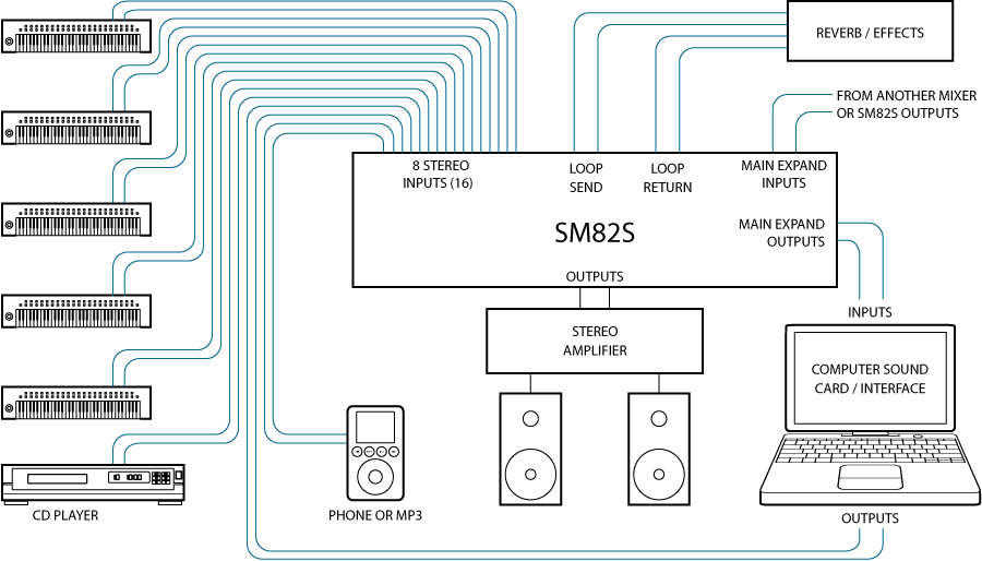 SM82S keyboard mixer