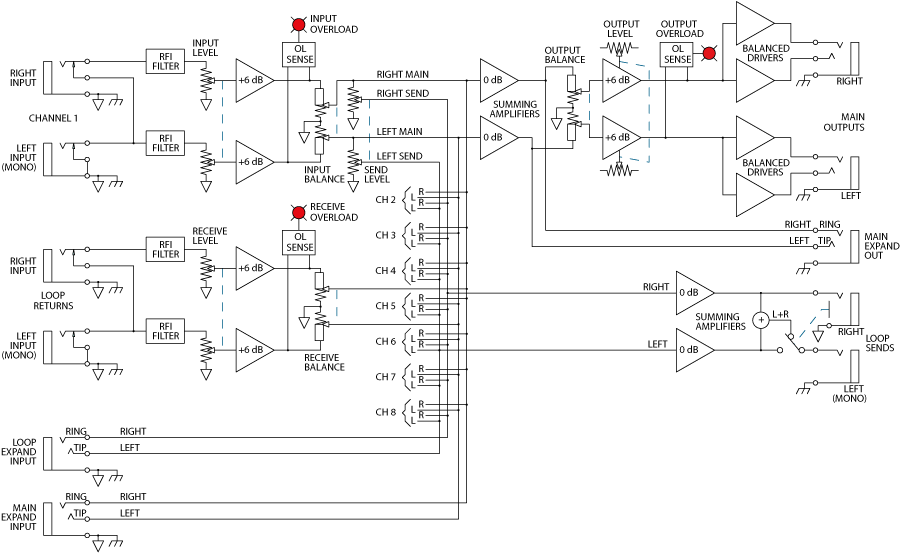 Outputs send